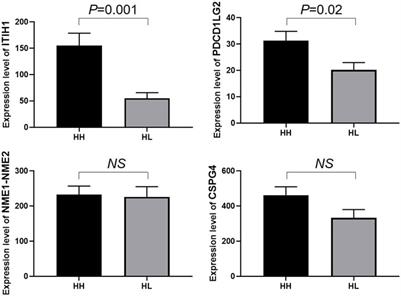 Identification of novel urine proteomic biomarkers for high stamina in high-altitude adaptation